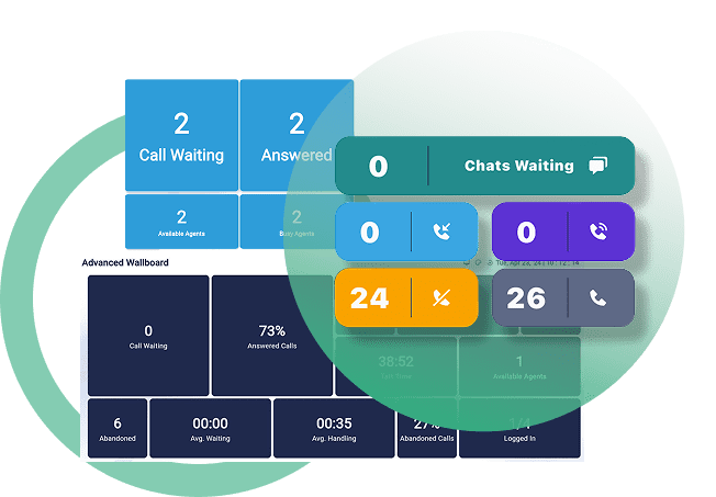 RingQ mobile wallboards and call statistics for real-time insights on the go