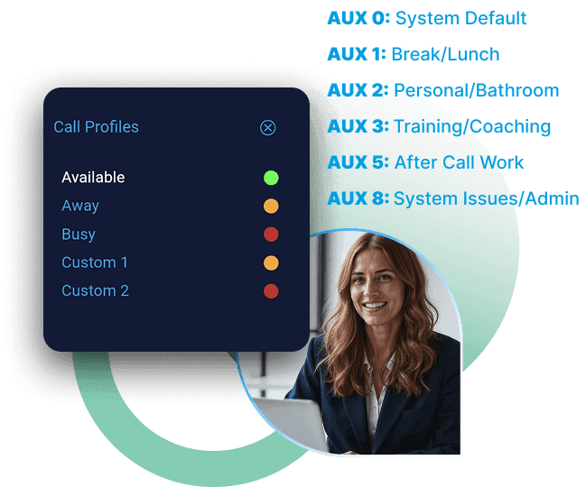 RingQ AUX Codes — Call Profiles panel showing Available, Away, Busy and custom status codes with a woman agent