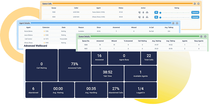 RingQ customizable wallboard dashboards tailored to specific queues and teams