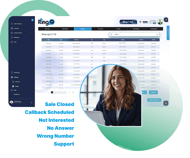 RingQ wrap-up codes dashboard capturing the reason behind every call