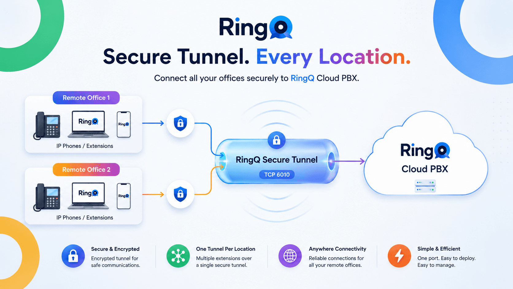 Take Your RingQ Extensions Anywhere — Securely