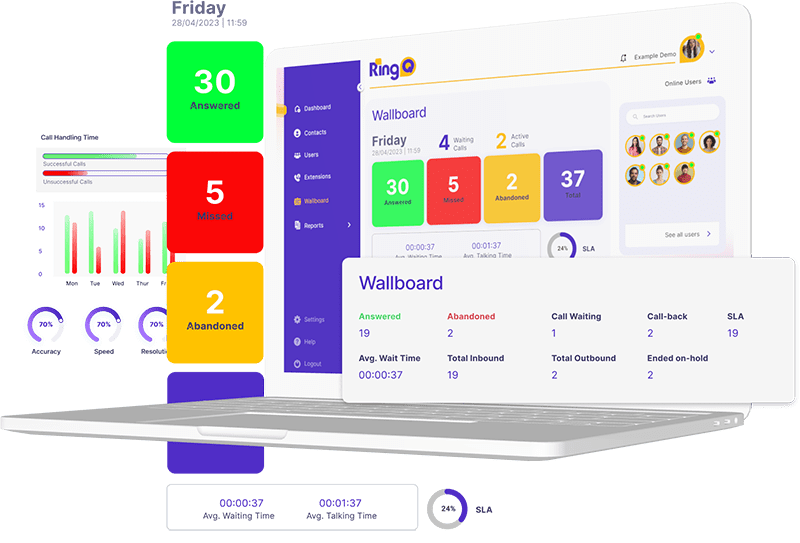 Integrated Call Center Wallboard with RingQ