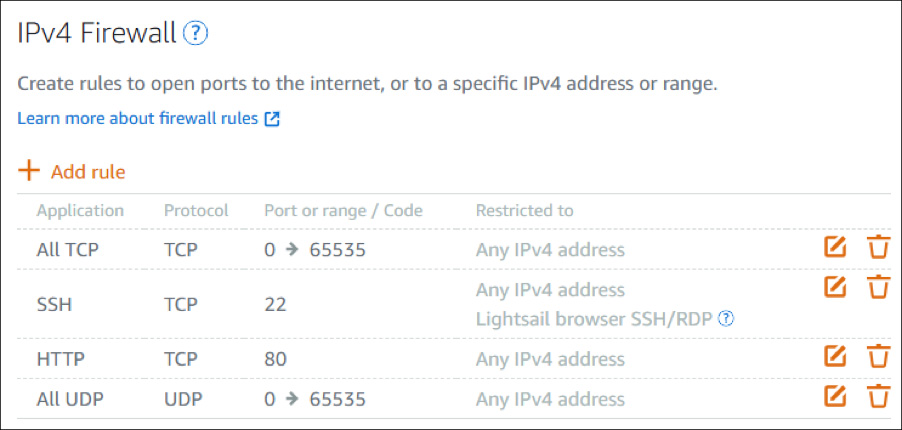 ringq ipv4 firewall
