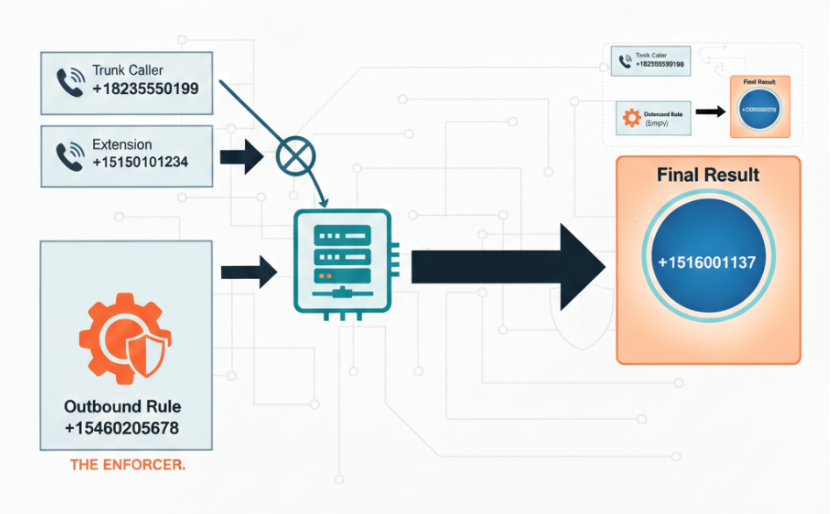 Scenario 4 - Outbound rule only