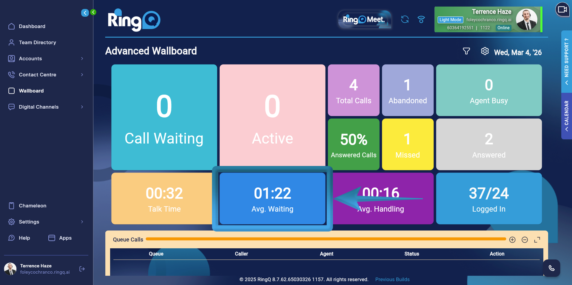 Average Waiting Time