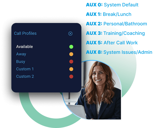 Set AUX codes with RingQ Cloud PBX