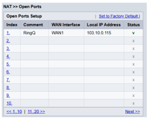 Open Ports