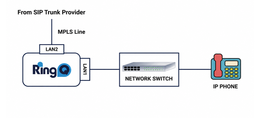 RingQ MPLS configuration