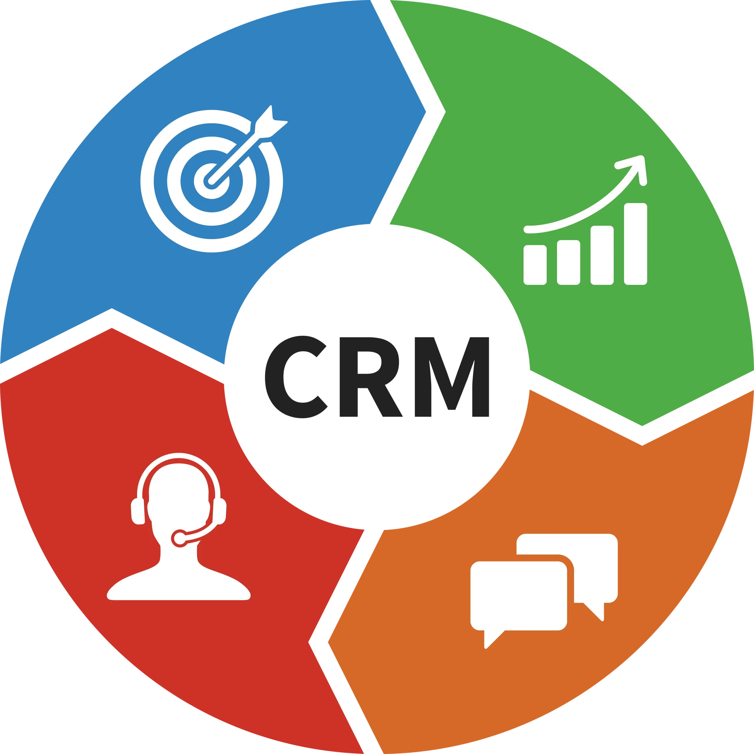 CRM